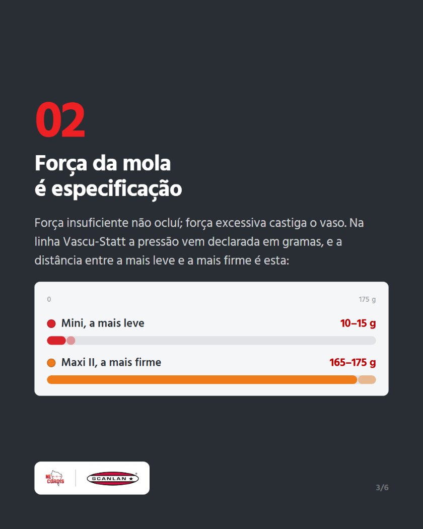 Num clamp vascular, o resto é haste e mola. Quem decide é a mandíbula. — arte 3 de 6